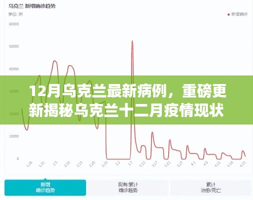 乌克兰十二月疫情最新病例数据深度解析与揭秘现状