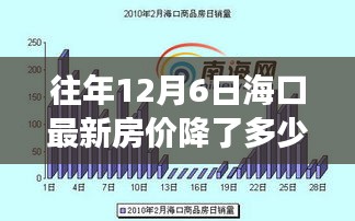 「揭秘海口房价走势，去年12月6日最新房价降幅与小红书热议」