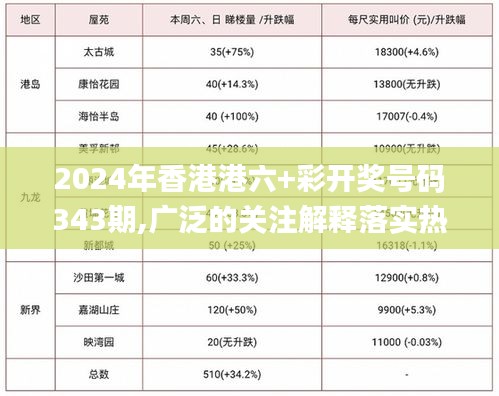 2024年香港港六+彩开奖号码343期,广泛的关注解释落实热议_轻量版4.552