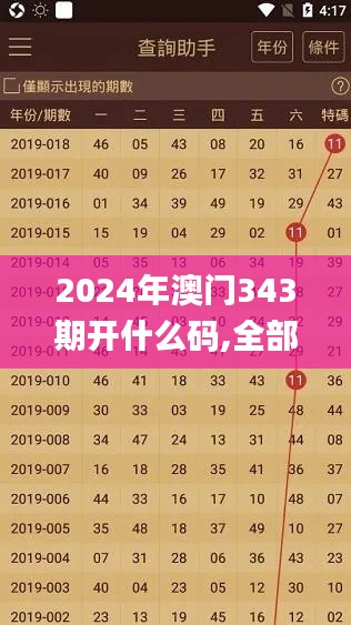 2024年澳门343期开什么码,全部解答解释落实_进阶版15.719