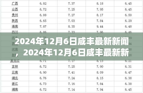 2024年12月6日咸丰最新新闻，2024年12月6日咸丰最新新闻，县域发展与时代脉搏同步前行