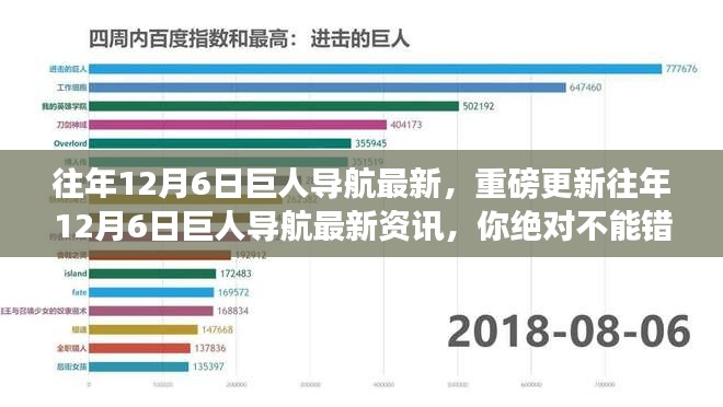 重磅更新！往年12月6日巨人导航最新资讯全解析，不容错过！