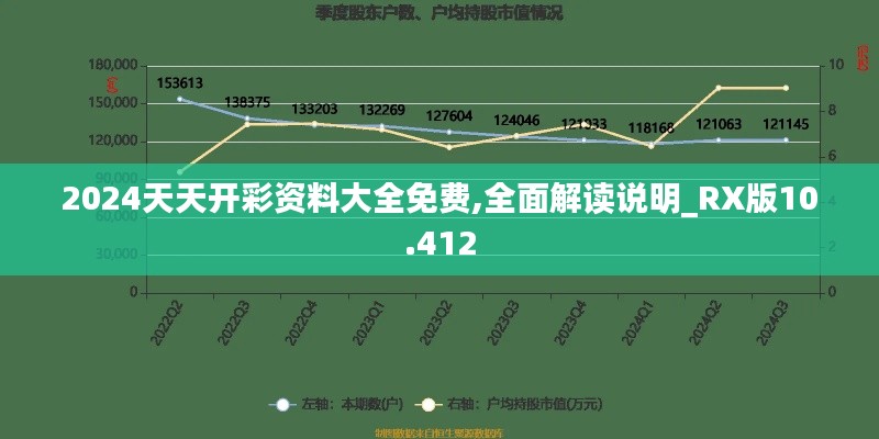 2024天天开彩资料大全免费,全面解读说明_RX版10.412