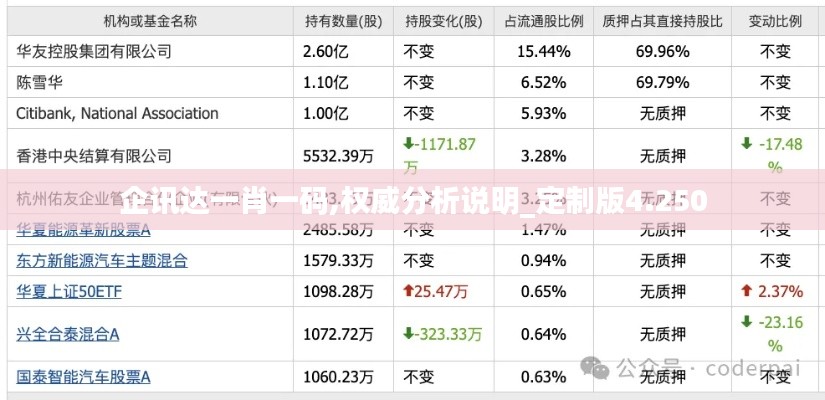 企讯达一肖一码,权威分析说明_定制版4.250