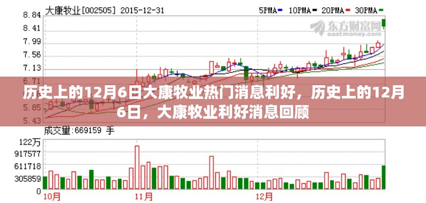 历史上的12月6日大康牧业利好消息回顾与展望