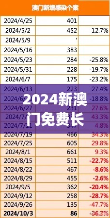 2024新澳门免费长期资料,探索与解析_Windows13.724