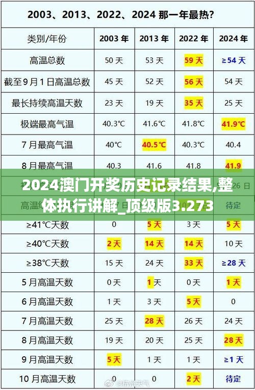 2024澳门开奖历史记录结果,整体执行讲解_顶级版3.273