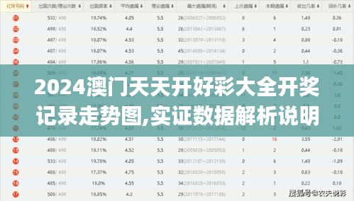 2024澳门天天开好彩大全开奖记录走势图,实证数据解析说明_C版110.912