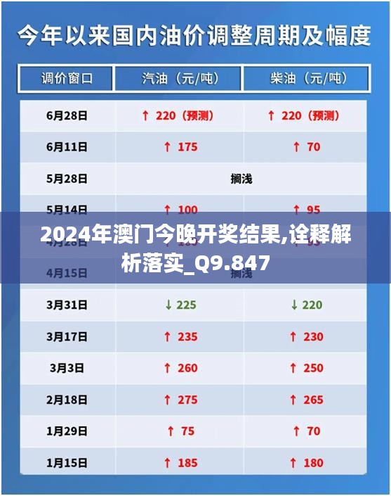 2024年澳门今晚开奖结果,诠释解析落实_Q9.847