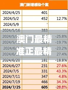 澳门最精准正最精准龙门蚕,预测解答解释落实_苹果款1.164