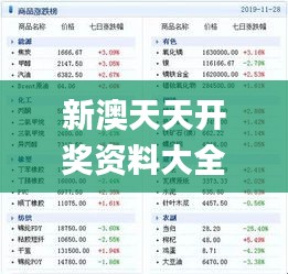 新澳天天开奖资料大全最新5,综合数据解析说明_免费版6.645