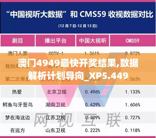 澳门4949最快开奖结果,数据解析计划导向_XP5.449