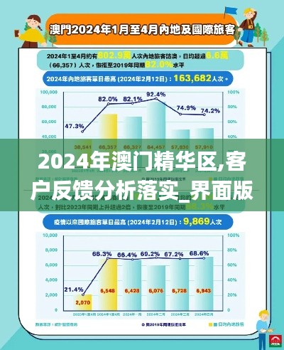 2024年澳门精华区,客户反馈分析落实_界面版2.503