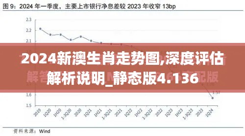 2024新澳生肖走势图,深度评估解析说明_静态版4.136