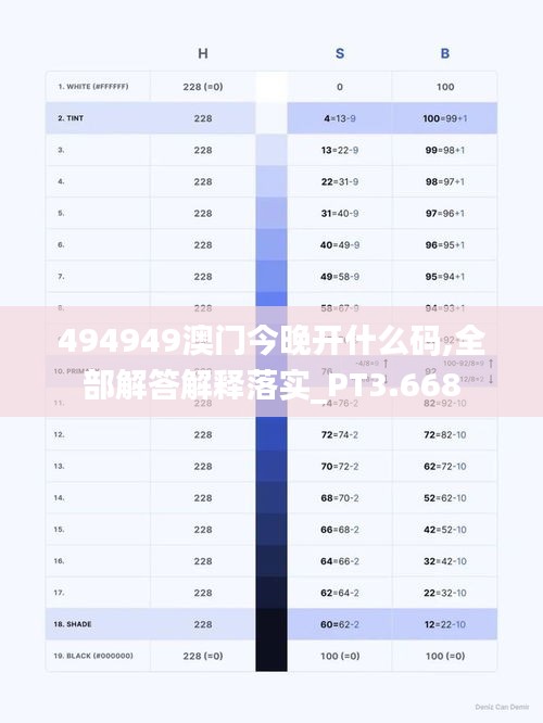 494949澳门今晚开什么码,全部解答解释落实_PT3.668