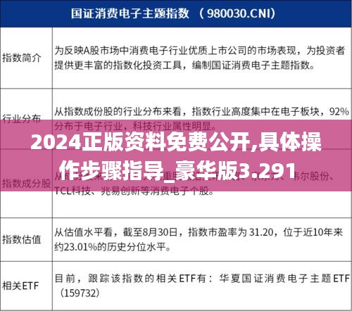 2024正版资料免费公开,具体操作步骤指导_豪华版3.291