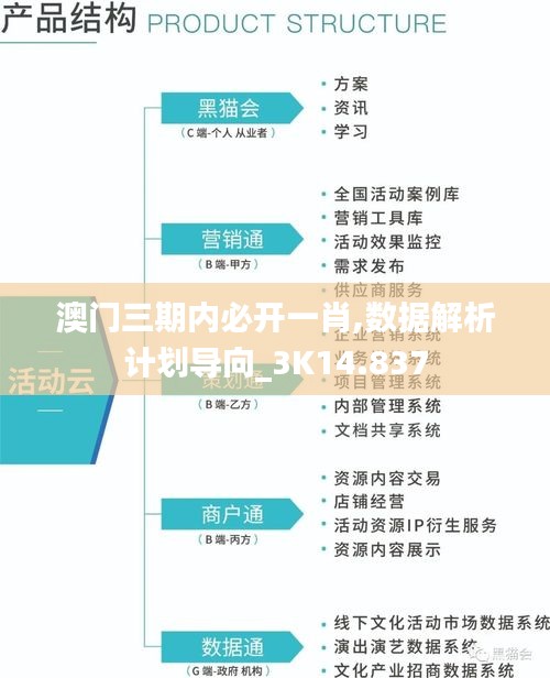 澳门三期内必开一肖,数据解析计划导向_3K14.837