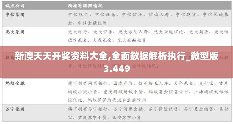 新澳天天开奖资料大全,全面数据解析执行_微型版3.449