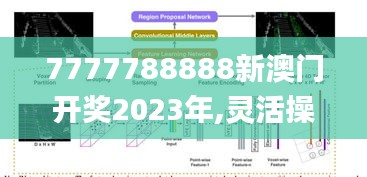 7777788888新澳门开奖2023年,灵活操作方案设计_WearOS8.580