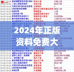 2024年正版资料免费大全挂牌,预测解答解释落实_2DM9.679