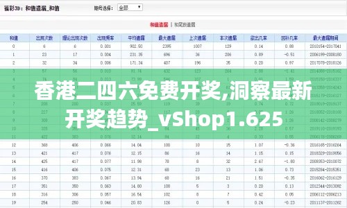 香港二四六免费开奖,洞察最新开奖趋势_vShop1.625