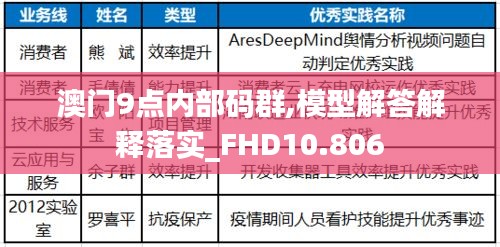 澳门9点内部码群,模型解答解释落实_FHD10.806