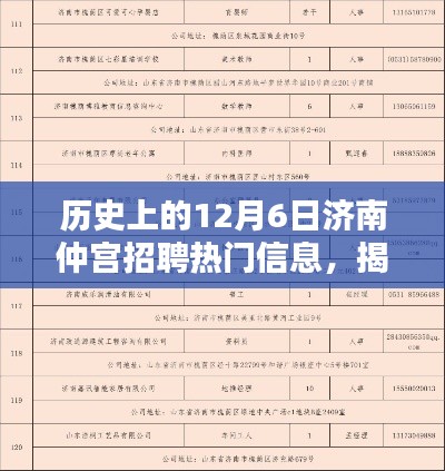 揭秘济南仲宫招聘热讯，探寻历史上的12月6日热门招聘信息