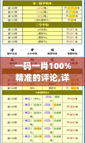 一码一肖100%精准的评论,详述解答解释落实_尊享版4.954