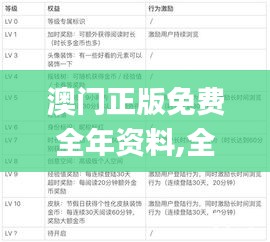 澳门正版免费全年资料,全面数据解析执行_RX版8.514