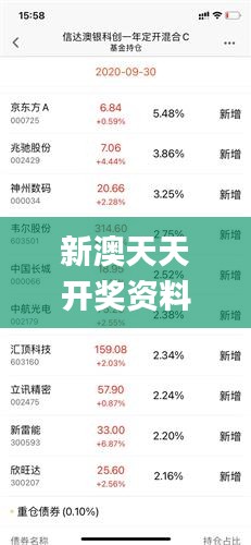 新澳天天开奖资料大全1052期,最新核心解答落实_6DM11.850