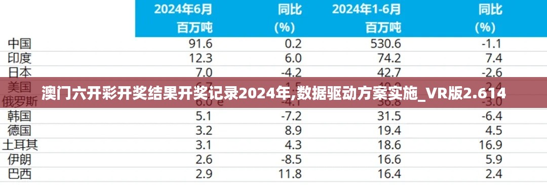 澳门六开彩开奖结果开奖记录2024年,数据驱动方案实施_VR版2.614