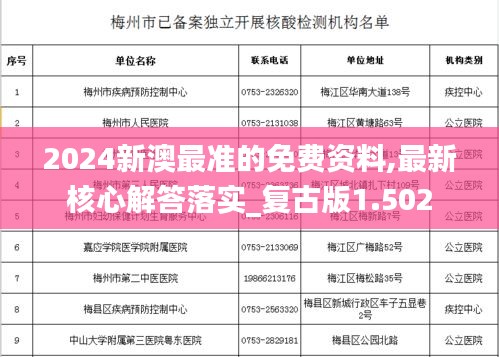 2024新澳最准的免费资料,最新核心解答落实_复古版1.502