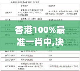 香港100%最准一肖中,决策资料解释落实_3D5.882