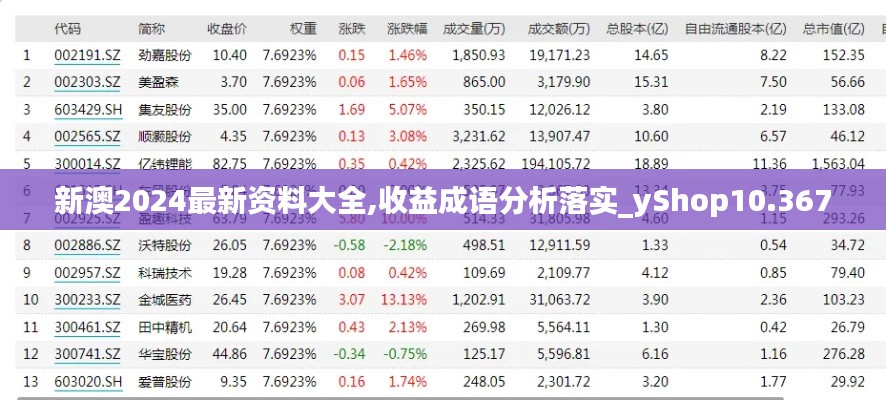 新澳2024最新资料大全,收益成语分析落实_yShop10.367