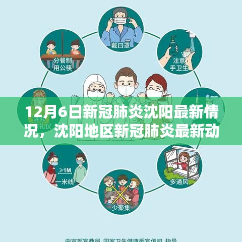 12月6日沈阳新冠肺炎最新动态及详细分析