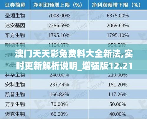 澳门天天彩兔费料大全新法,实时更新解析说明_增强版12.212