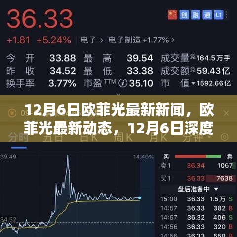 12月6日深度解析，欧菲光最新新闻与动态