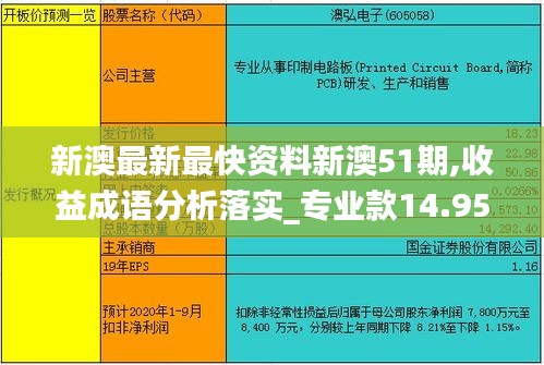 新澳最新最快资料新澳51期,收益成语分析落实_专业款14.956