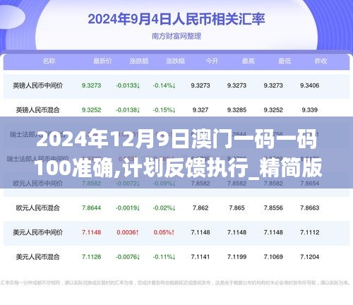 2024年12月9日澳门一码一码100准确,计划反馈执行_精简版7.979