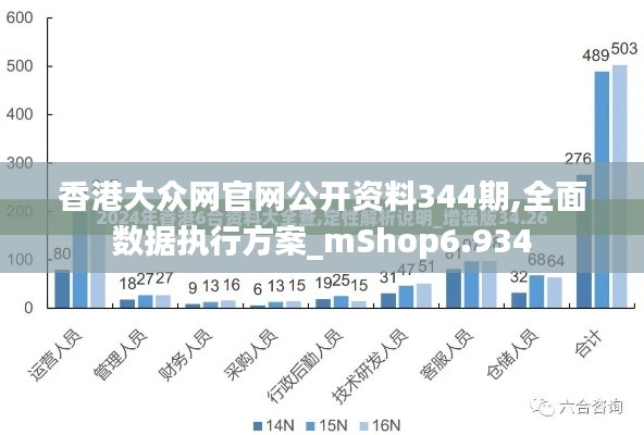 香港大众网官网公开资料344期,全面数据执行方案_mShop6.934