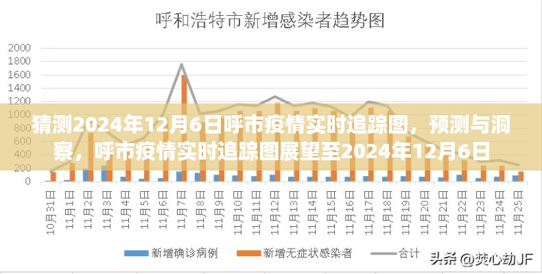 呼市疫情预测与洞察，至2024年12月6日的实时追踪图展望