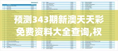 预测343期新澳天天彩免费资料大全查询,权威诠释推进方式_钻石版18.157