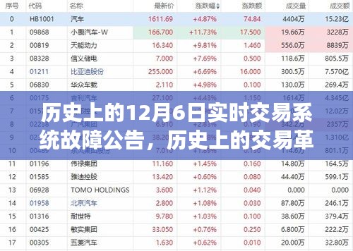 历史上的交易革新日，实时交易系统故障预警系统重磅更新与故障公告回顾