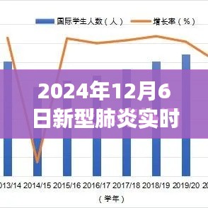 新型肺炎时代的学习与成长之旅，超越阴霾，实时热搜死亡背后的故事