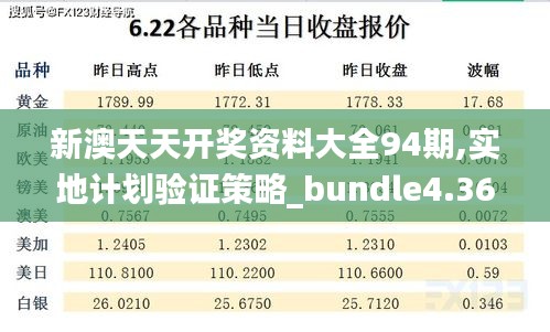 新澳天天开奖资料大全94期,实地计划验证策略_bundle4.364