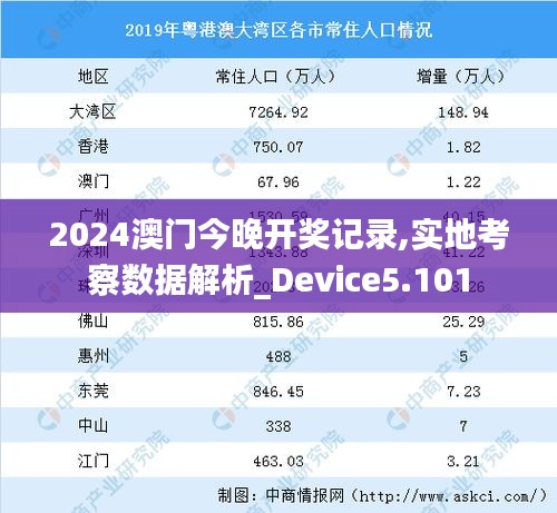 2024澳门今晚开奖记录,实地考察数据解析_Device5.101