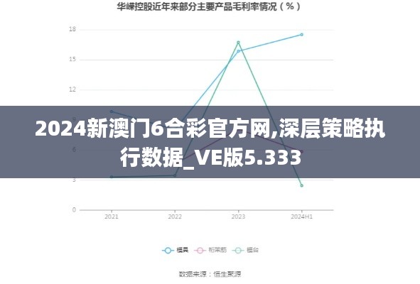 2024新澳门6合彩官方网,深层策略执行数据_VE版5.333