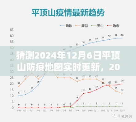 个人观点分析，平顶山防疫地图实时更新预测及影响，展望于平顶山防疫未来趋势的解读（预测时间至2024年12月6日）