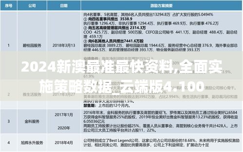 2024新澳最准最快资料,全面实施策略数据_云端版4.100