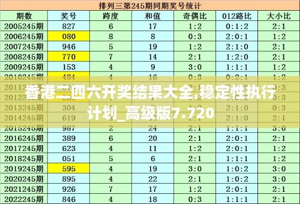 香港二四六开奖结果大全,稳定性执行计划_高级版7.720